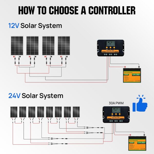 ECO-WORTHY - 400W Solar Panels 4 Pack 100W 12V Monocrystalline Module for Off-Grid Photovoltaic Power for Home Camping Boat Shed Caravan