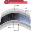 Solar Panel Kit,Solar Panels Solar Panel 400 Watt Flexible Solar Panels 12 Volt Monocrystalline Solar Panel High Efficiency Module Pv