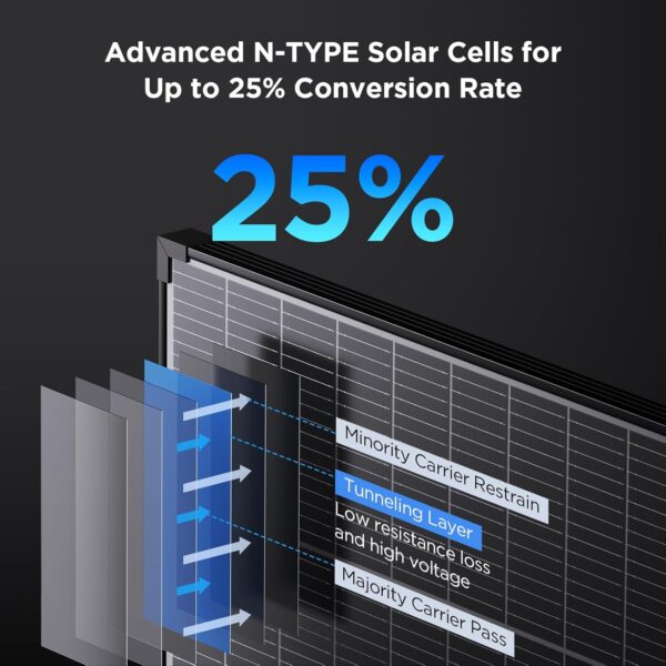 ZOUPW N-Type 16BB 100 Watt Solar Panel,Solar Panel 100W 12V,25% High Efficiency Monocrystalline PV Module IP68 Waterproof for RV Camp Marine Rooftop Power Station Off-Grid...