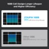 ZOUPW N-Type 16BB 100 Watt Solar Panel,Solar Panel 100W 12V,25% High Efficiency Monocrystalline PV Module IP68 Waterproof for RV Camp Marine Rooftop Power Station Off-Grid...