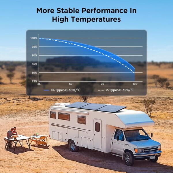 ZOUPW N-Type 16BB 100 Watt Solar Panel,Solar Panel 100W 12V,25% High Efficiency Monocrystalline PV Module IP68 Waterproof for RV Camp Marine Rooftop Power Station Off-Grid...